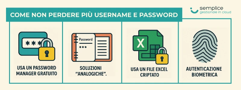 Hai dimenticato username o password? Recupero login in 3 passi (Guida 2026)