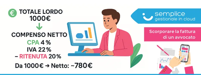 Scorporo fattura avvocato: calcolo inverso di CPA 4%, IVA 22% e ritenuta 20% (da totale a netto)